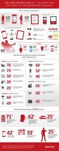 Rogers Innovation Report Infographic