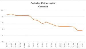 June 2020 Cell Price Index